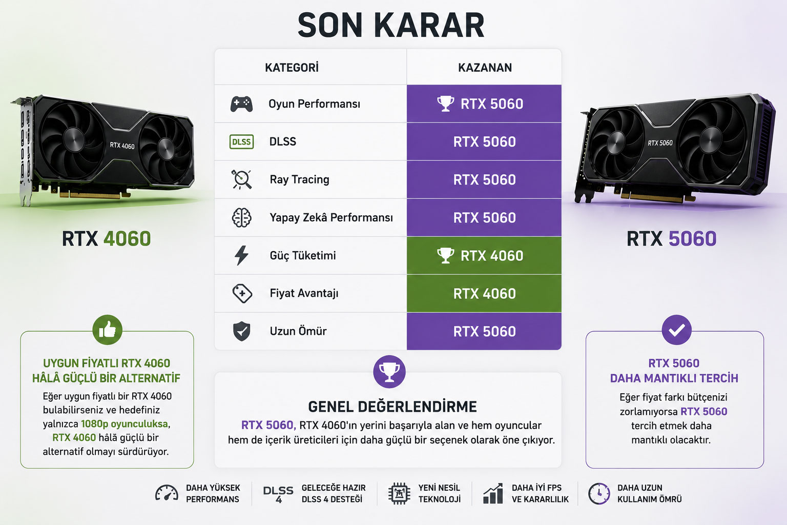 RTX 4060 mı RTX 5060 mı? 2026 Karşılaştırması: Hangisini Satın Almalısınız?
