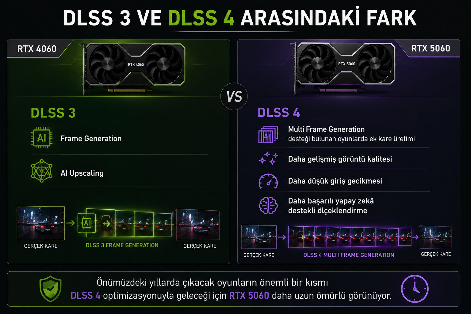 RTX 4060 mı RTX 5060 mı? 2026 Karşılaştırması: Hangisini Satın Almalısınız?
