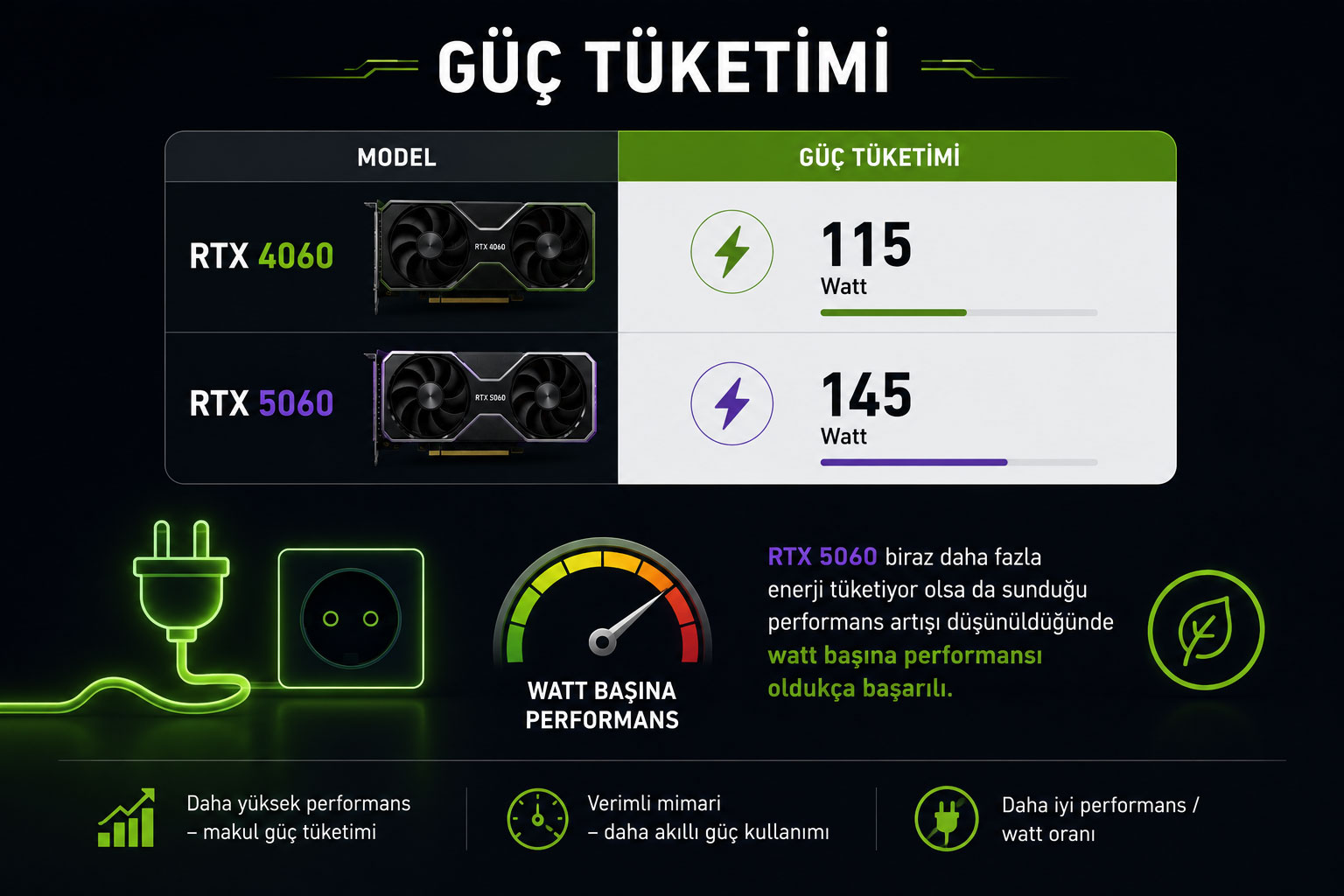 RTX 4060 mı RTX 5060 mı? 2026 Karşılaştırması: Hangisini Satın Almalısınız?