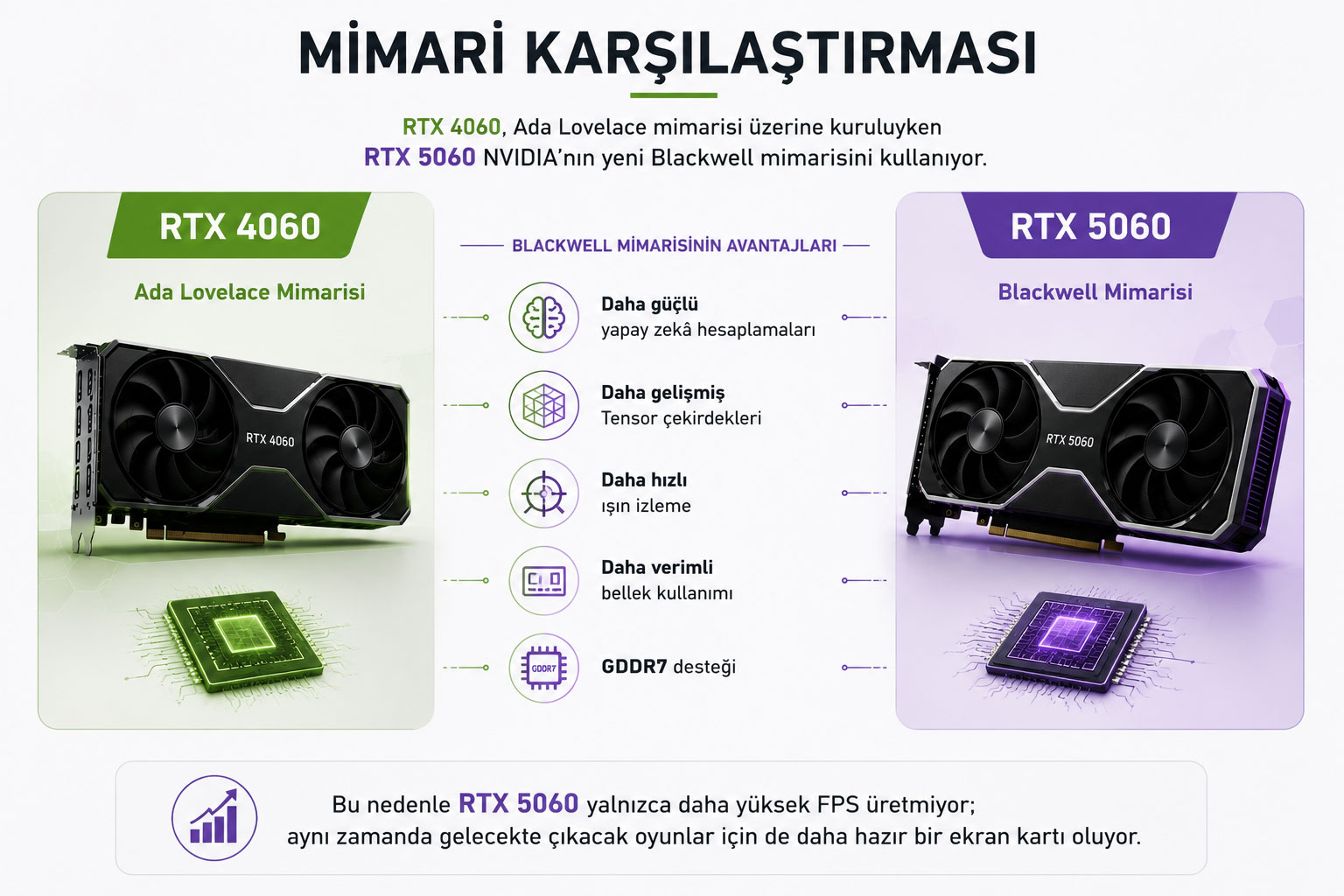 RTX 4060 mı RTX 5060 mı? 2026 Karşılaştırması: Hangisini Satın Almalısınız?