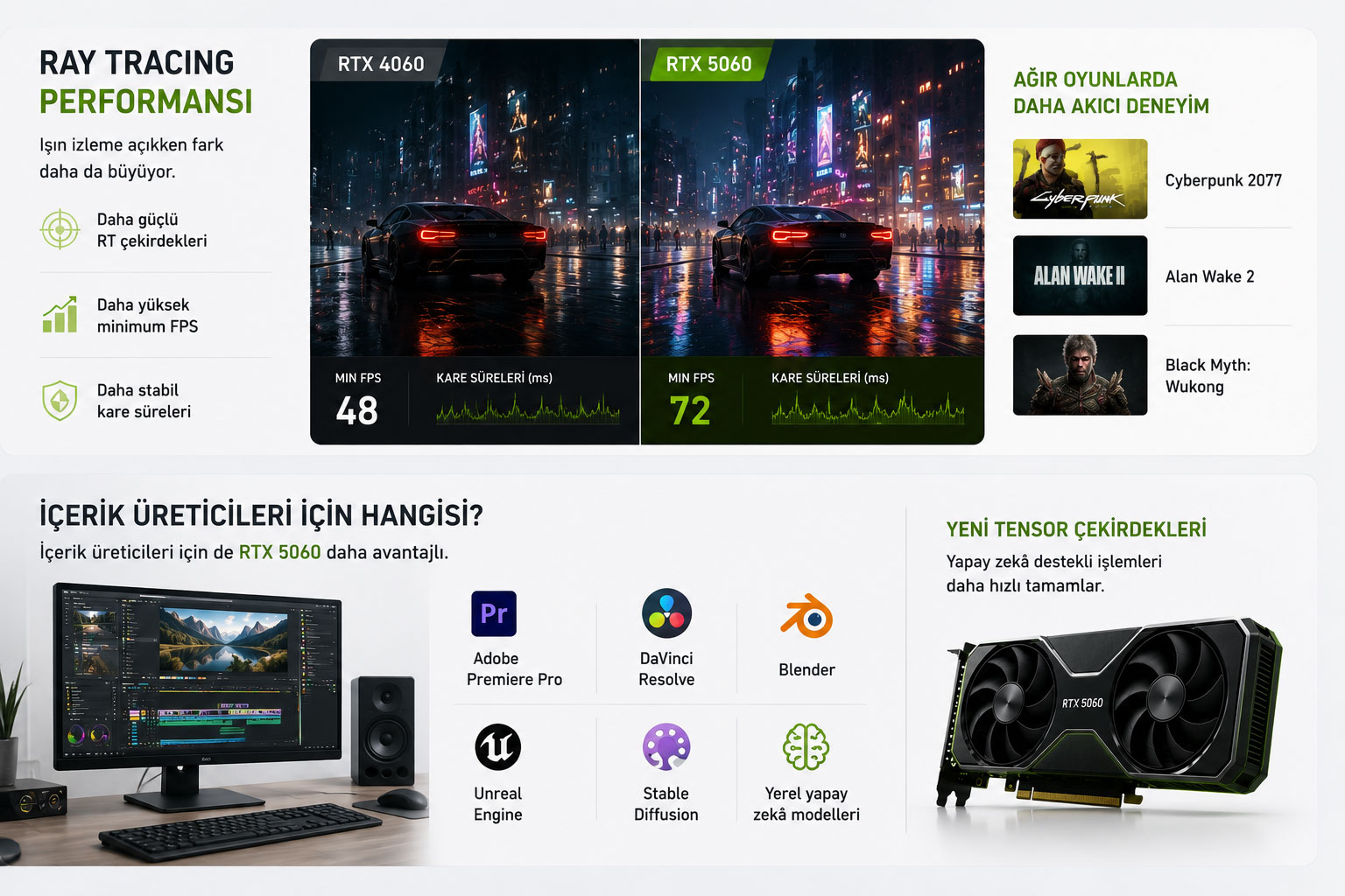 RTX 4060 mı RTX 5060 mı? 2026 Karşılaştırması: Hangisini Satın Almalısınız?